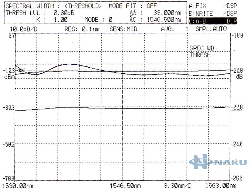 Erbium-doped Fiber Amplifier EDFA